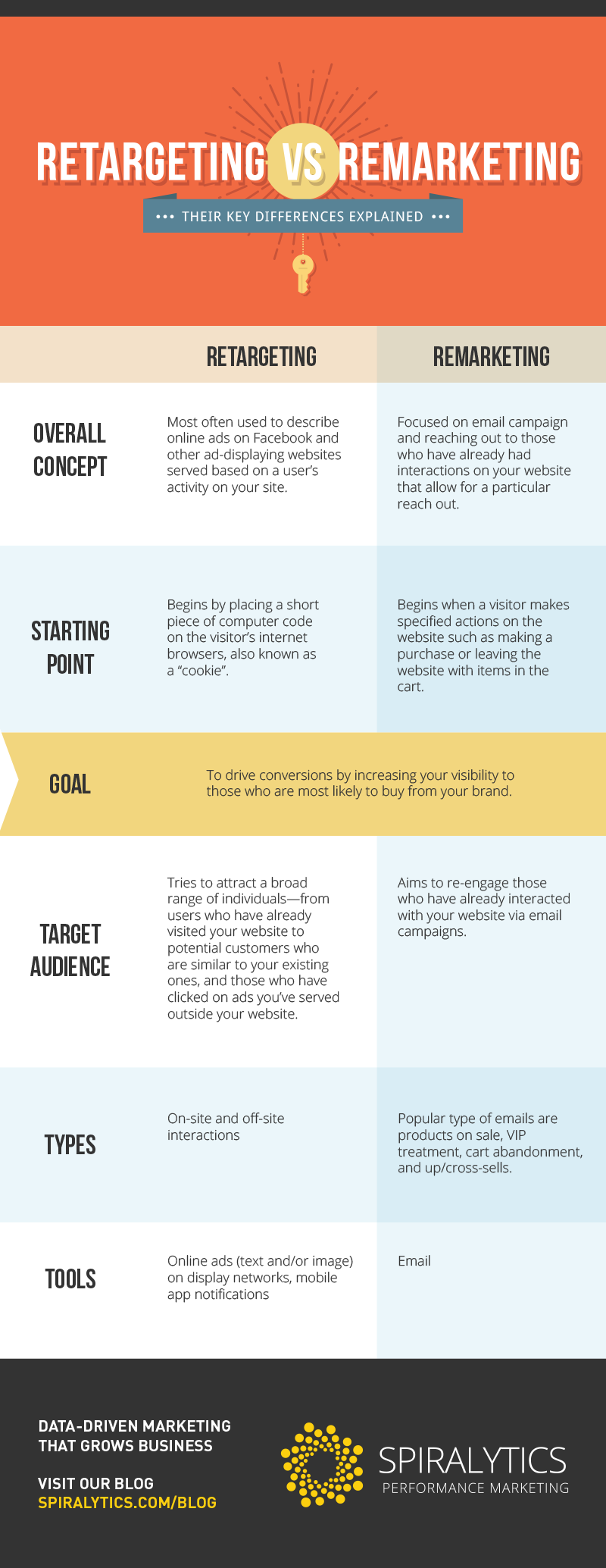 spiralytics-infographic-retargeting-vs-remarketing2.png