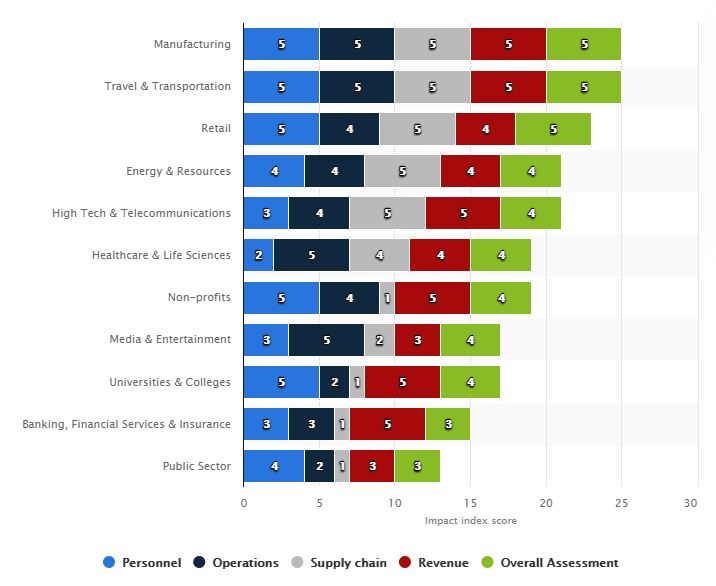 COVID-Industry-Impact