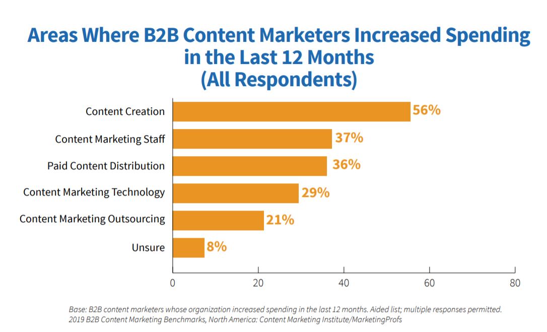 Content-Creation-Budget1