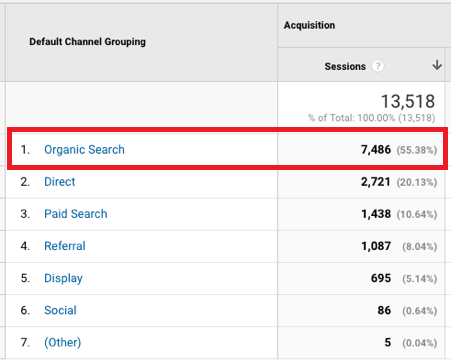 Google-Analytics-Organic-Traffic1