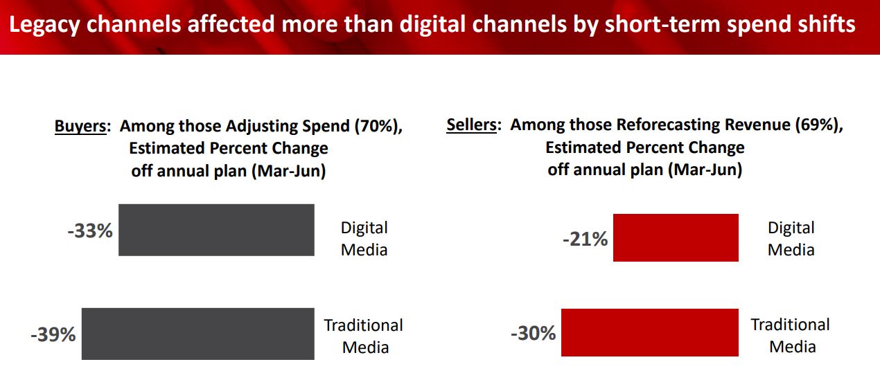 Legacy-vs-Digital-ad-spending