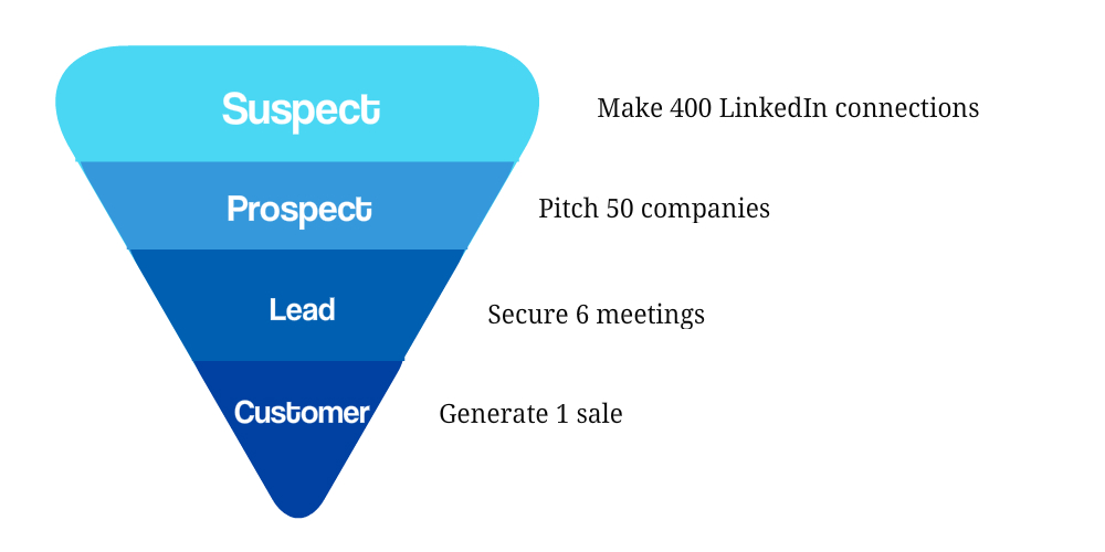 Sales Funnel Graphic