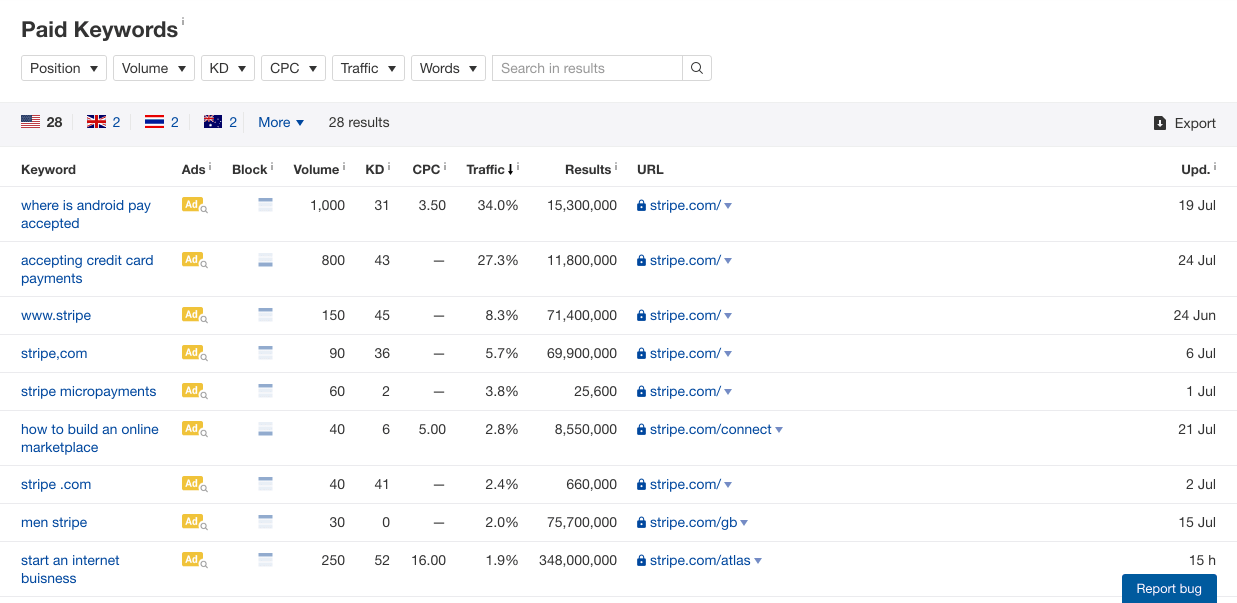 Spy-Search-Competitors-Ahrefs