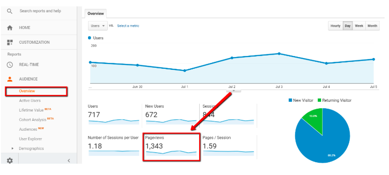 Top-4-SEO-Performance-Indicators5