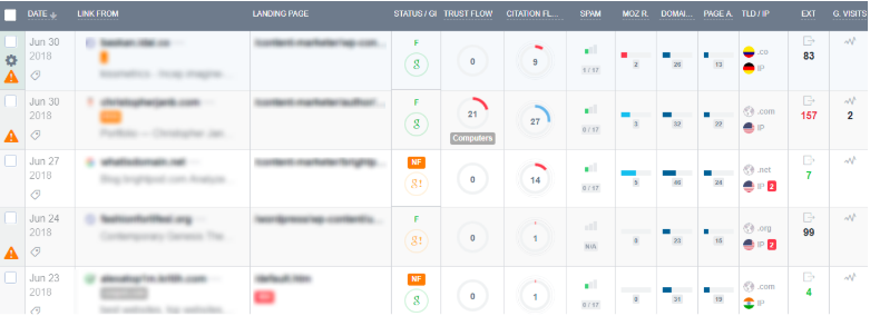 Top-4-SEO-Performance-Indicators7