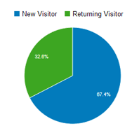 new-returning-visitors