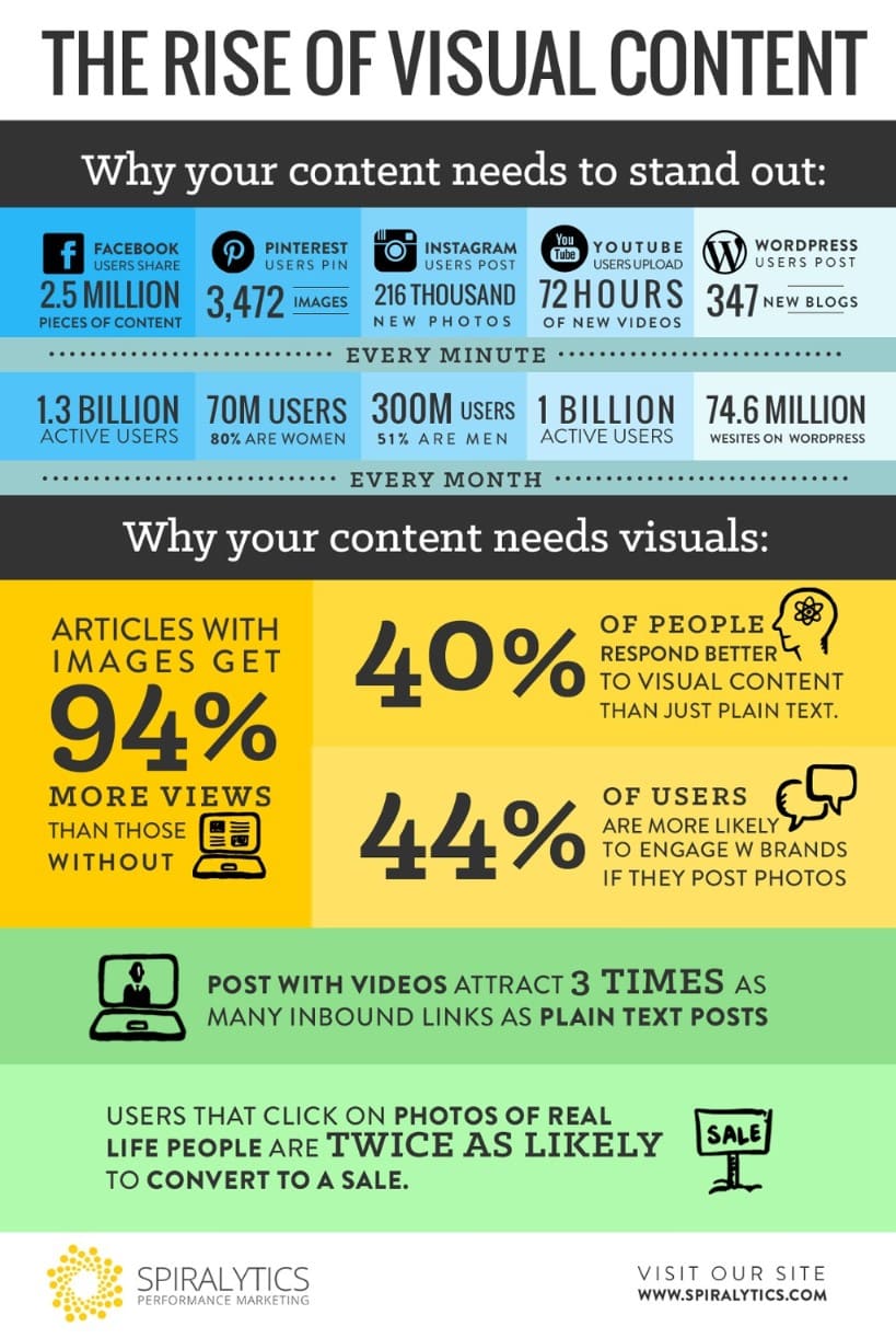 Visual Content Marketing