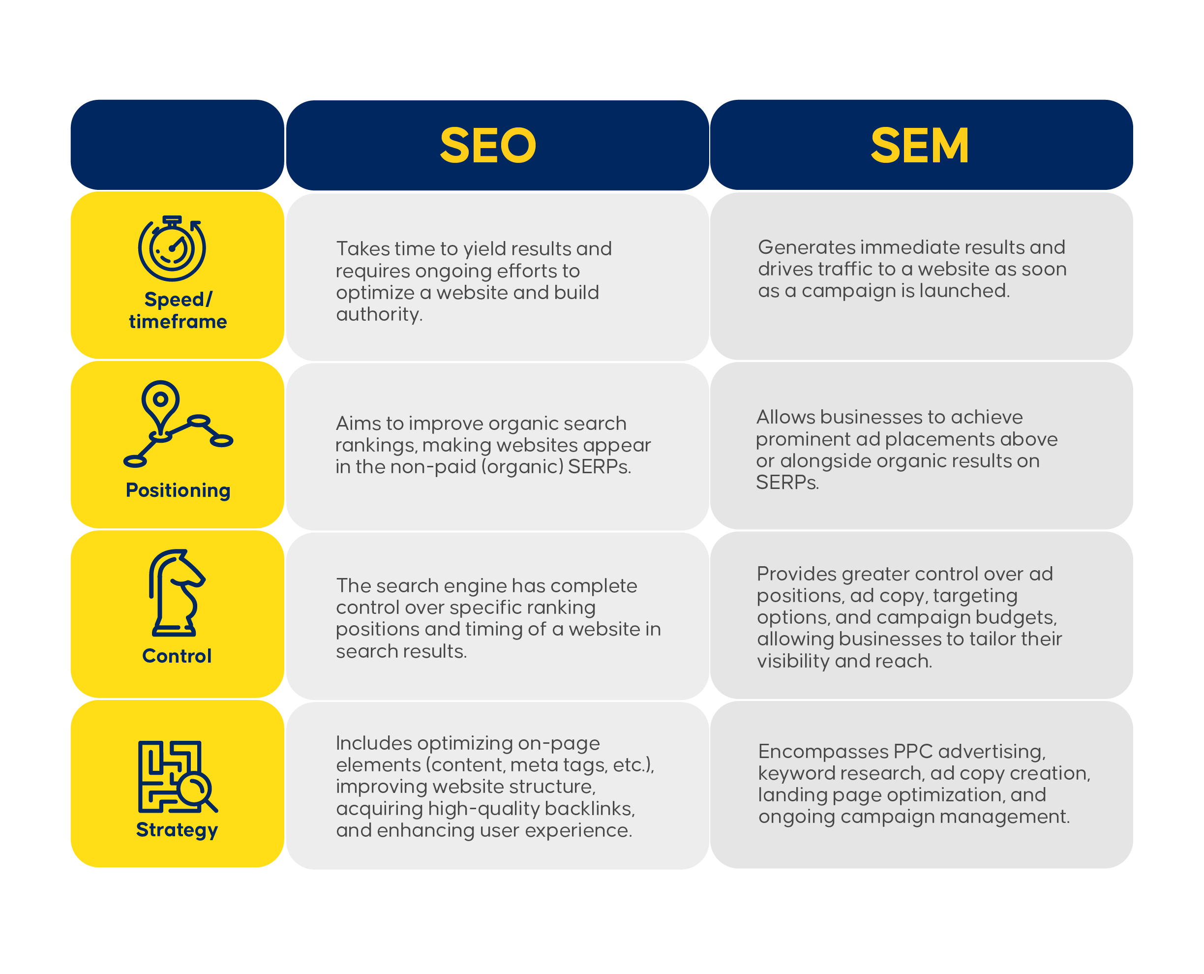 seo vs. sem