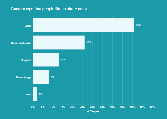 social media statistics